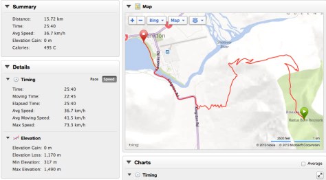 GPS results from my leg